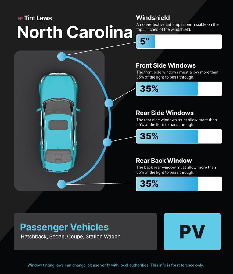 Tint Laws in colfax, north-carolina