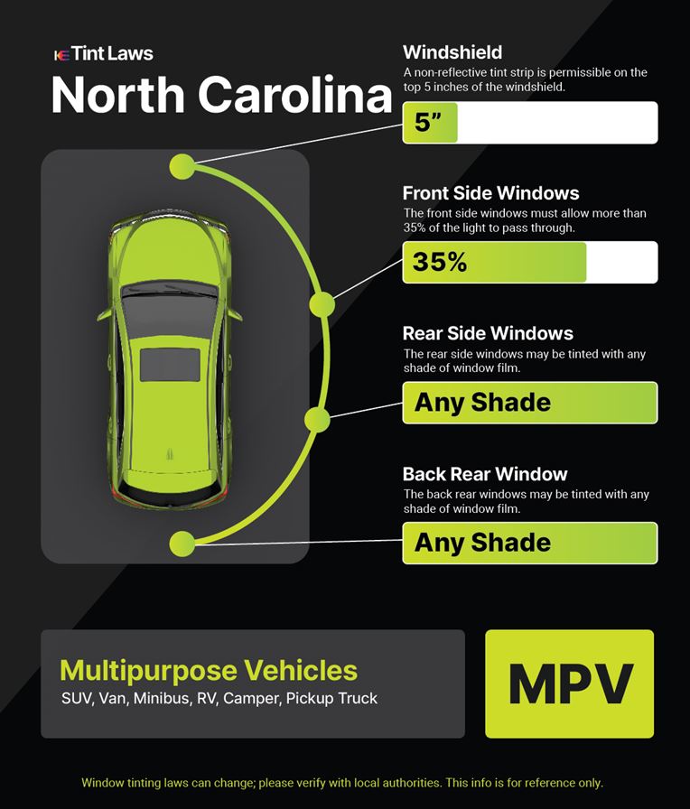 Tint Laws in colfax, north-carolina